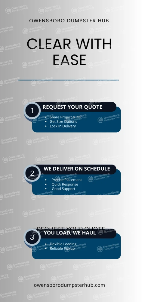 Steps showing Owensboro Dumpster Hub Rental Process