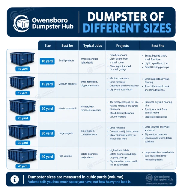 Owensboro-Dumpster-Hub-Sizes Chart